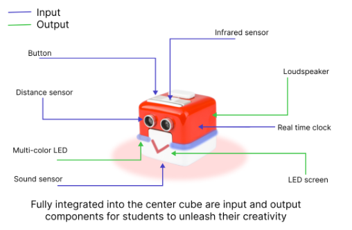 center cube integration