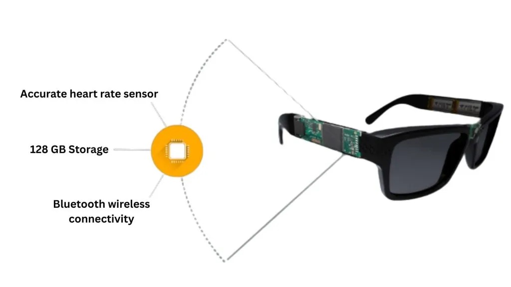 ADS Health Fit Eyewear Prototype