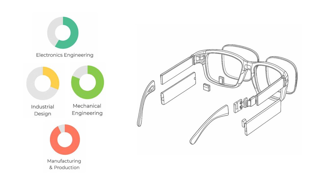 ADS Health Fit Eyewear PrototyperLab Services