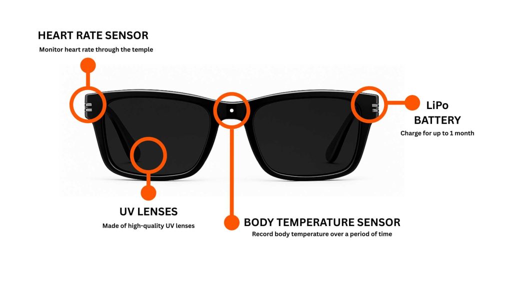 Wearable, Health Device Prototype
