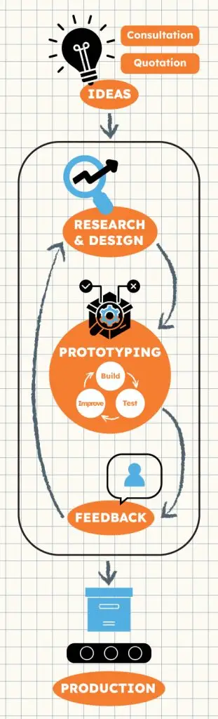 Infographic From Idea to Market Ready product Mobile.jpg